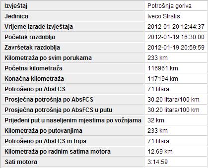 CANbus zaštita od krađe goriva